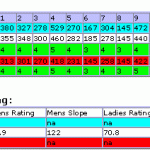 Gold River Golf Course Scorecard Gold River Golf Course Scorecard